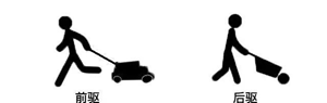 汽車的前驅和后驅的區別和優缺點