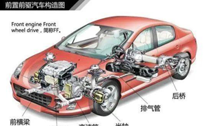 汽車的前驅和后驅的區別和優缺點