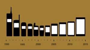 先了解這些，再購買手機！