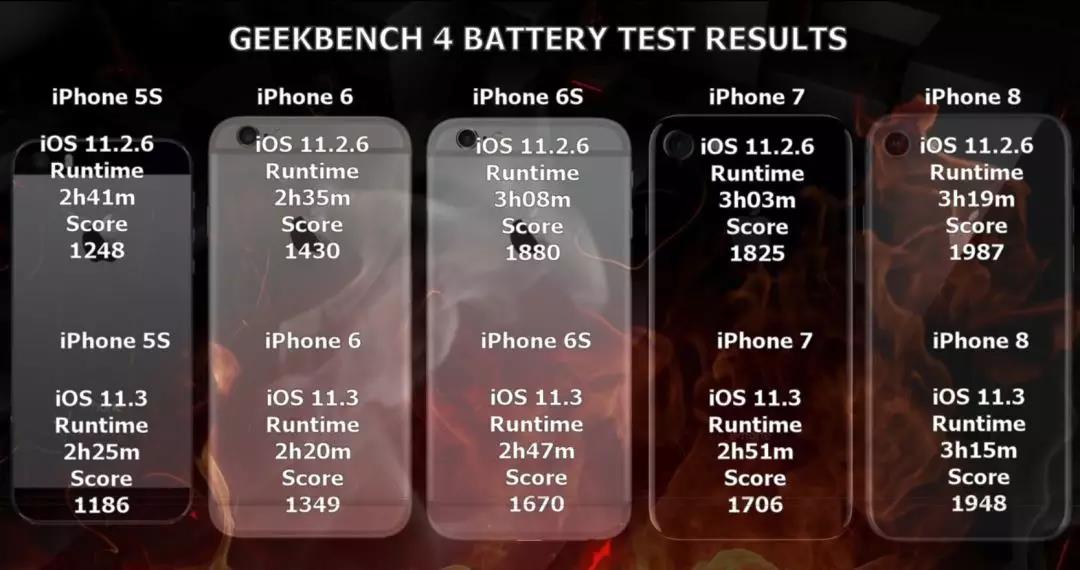 iOS11.3有什么特點?是否值得升級