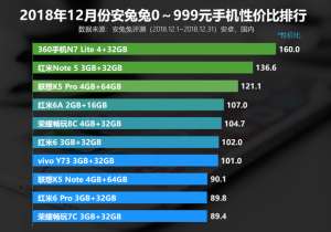 手機壞了哪里維修？新年換機必看！