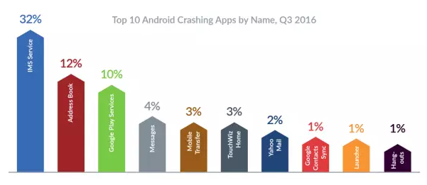 2016手機故障排行榜