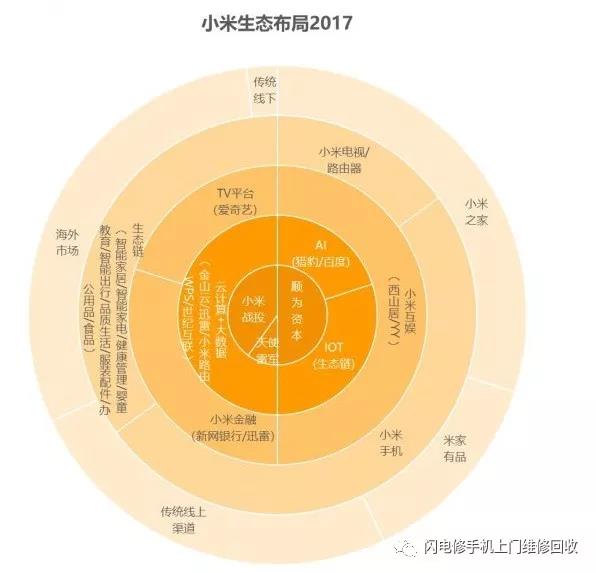 小米要上市，金立在裁員，國產(chǎn)手機(jī)的出路與未來在哪里？
