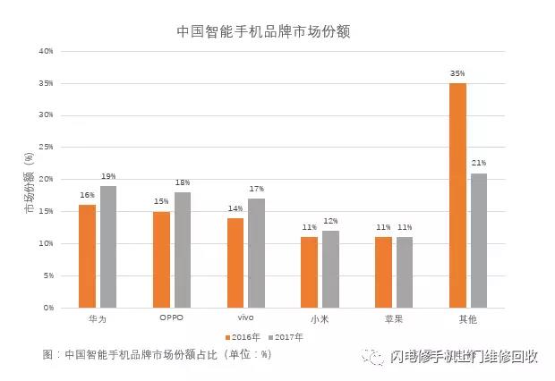 小米要上市，金立在裁員，國產(chǎn)手機(jī)的出路與未來在哪里？