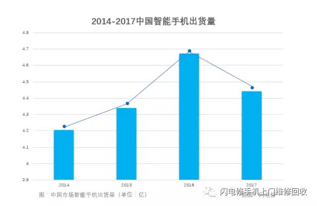 小米要上市，金立在裁員，國產(chǎn)手機(jī)的出路與未來在哪里？