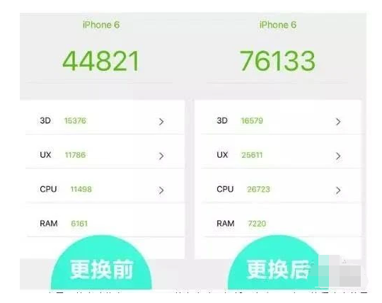 iPhone知識:換手機不如換電池?手機電池會影響手機壽命