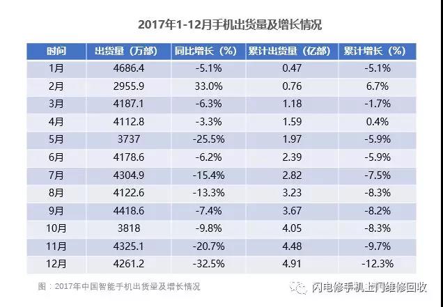 小米要上市，金立在裁員，國產(chǎn)手機(jī)的出路與未來在哪里？