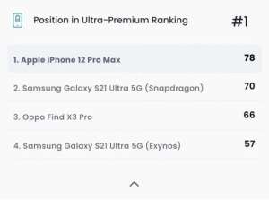iPhone 電池不行？蘋果續航測試拿了個第一！